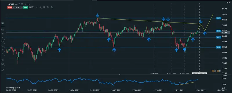 ibex diario