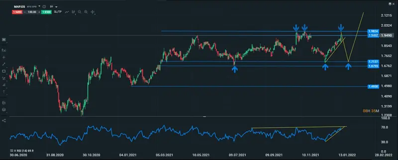 mapfre diario