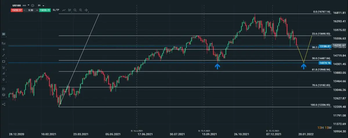 nasdaq diario