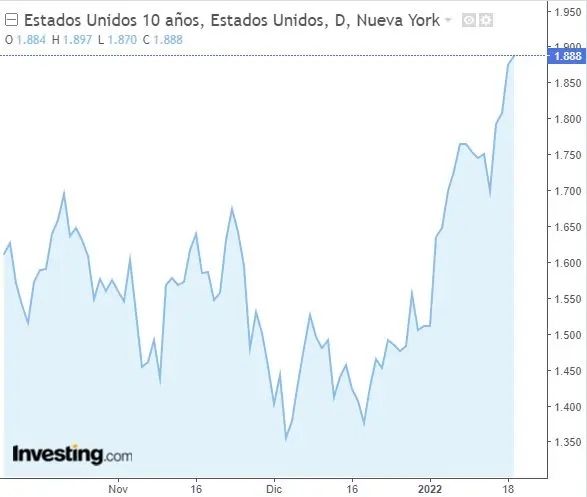 rentabilidad de los bonos