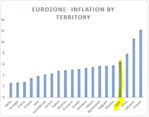 euro zona inflación