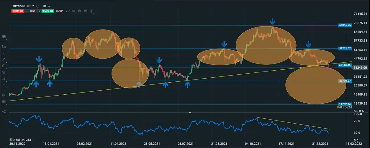 btc diario