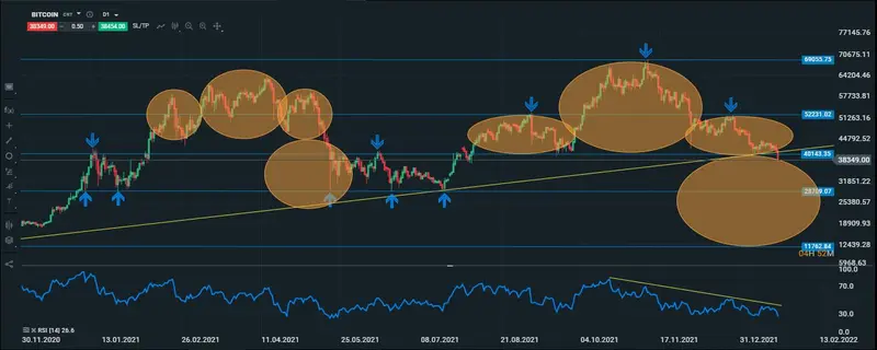 btc diario