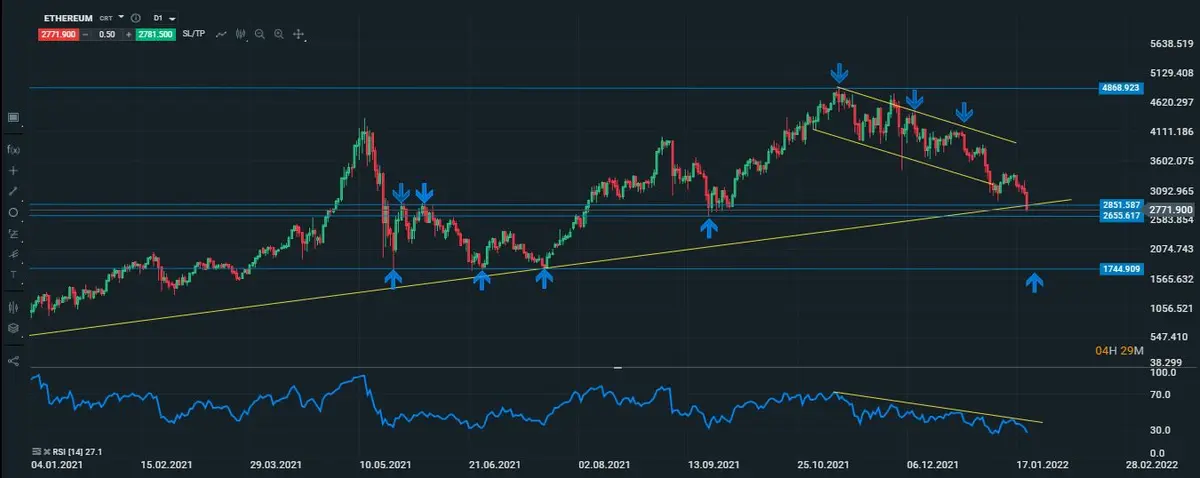 eth diario