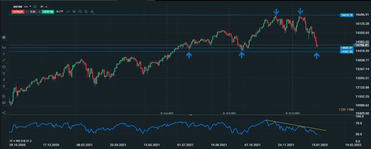 nasdaq diario