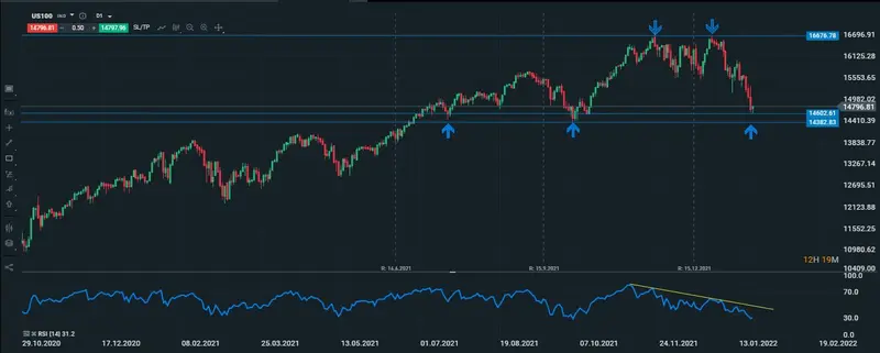 nasdaq diario