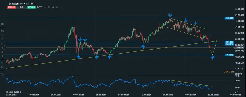 eth diario