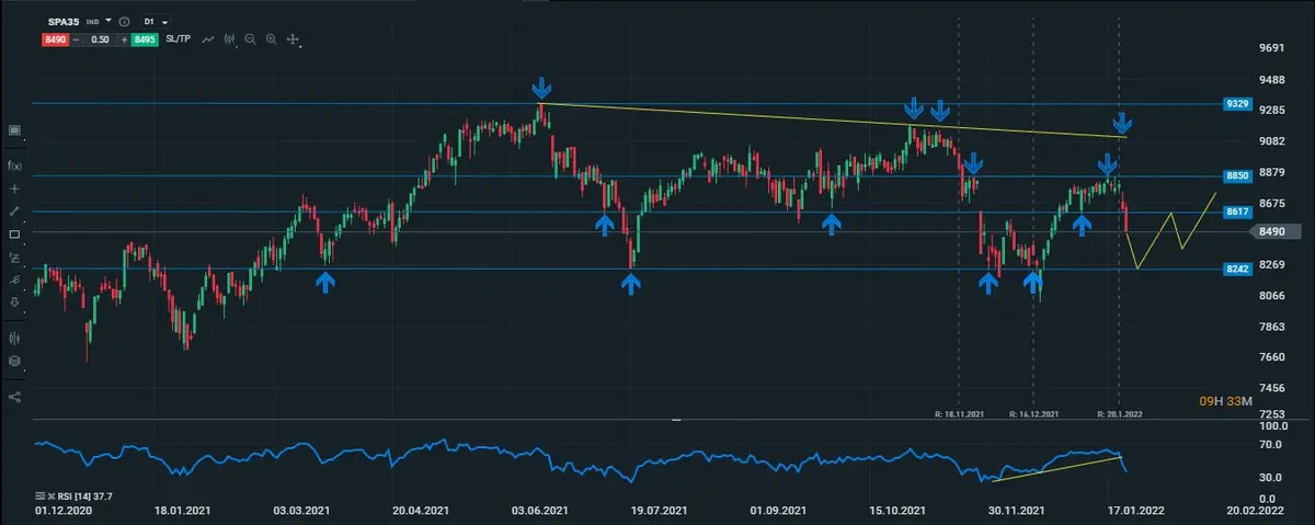 ibex diario