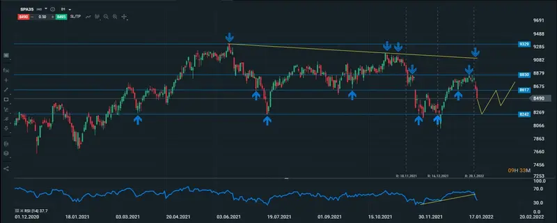 ibex diario