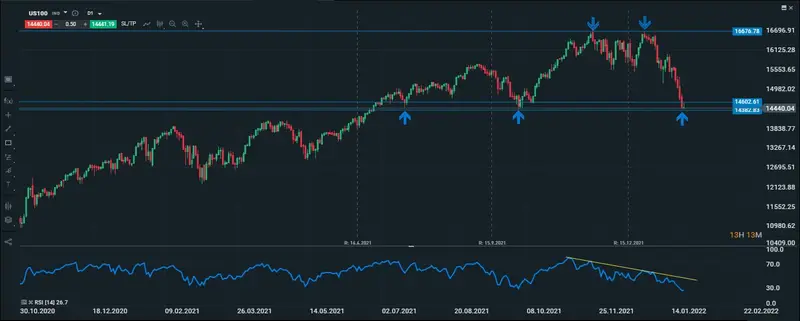 nasdaq diario