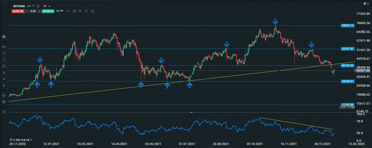 btc diario 