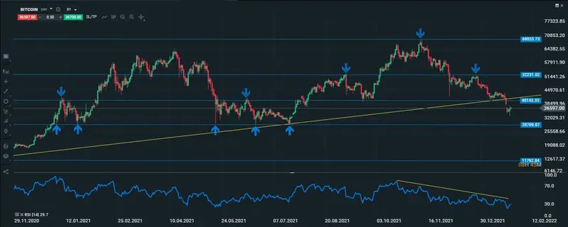 btc diario 