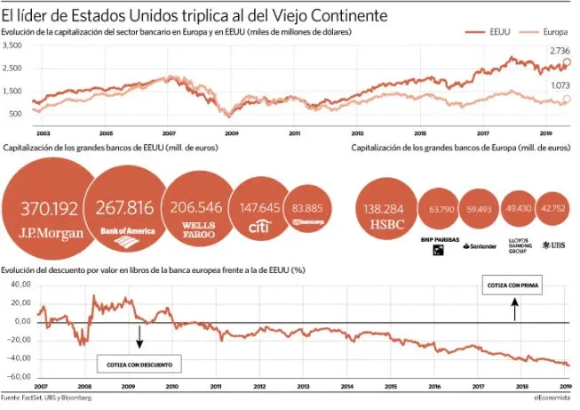 diferencia de bancos 