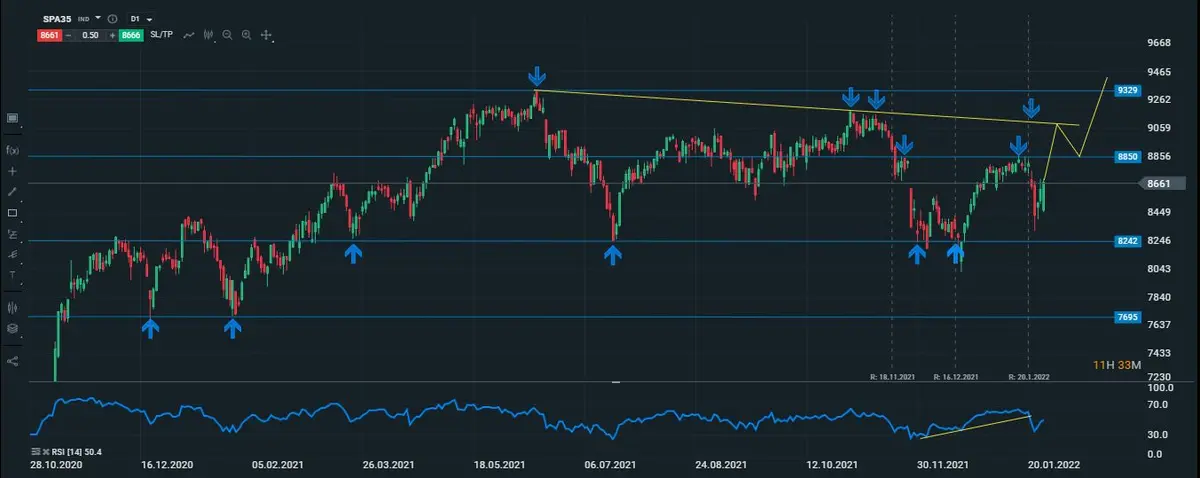 ibex diario