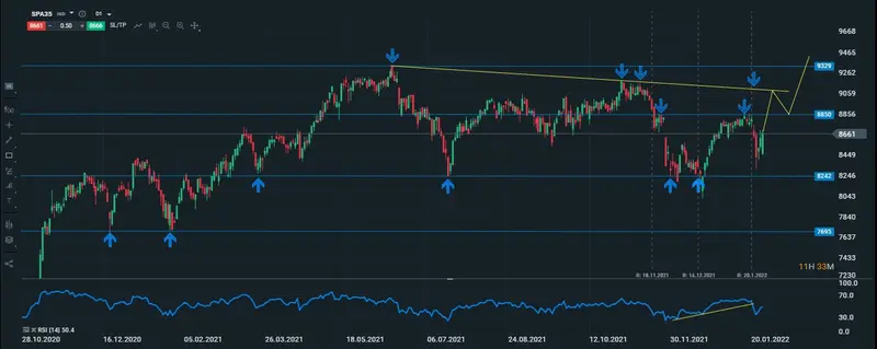 ibex diario