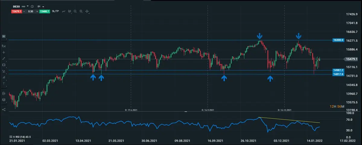 DAx diario