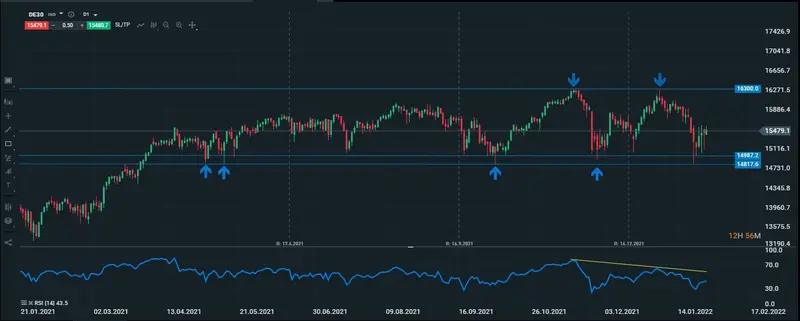 DAx diario