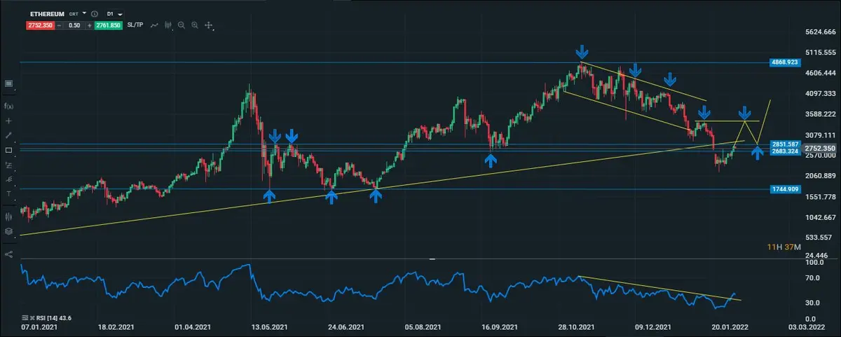 eth diario