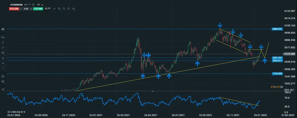 eth diario