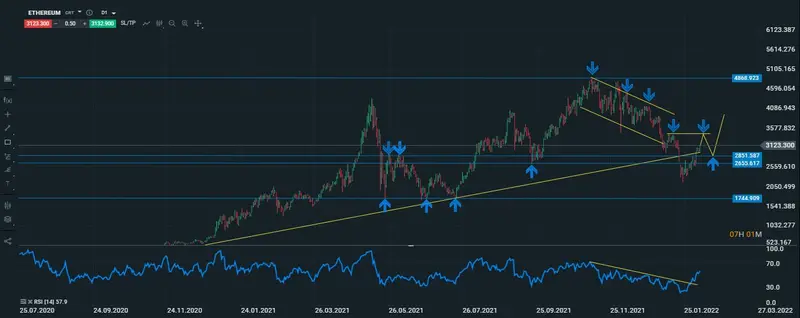 eth diario