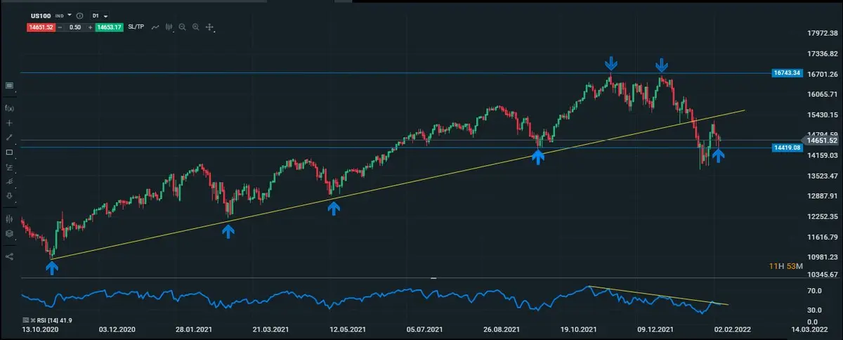 diario nasdaq