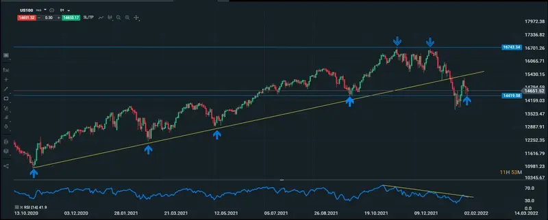 diario nasdaq