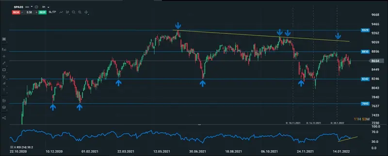 ibex diario