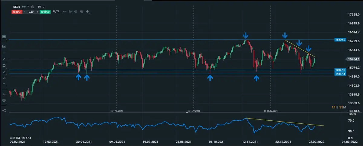 dax diario