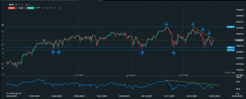 dax diario