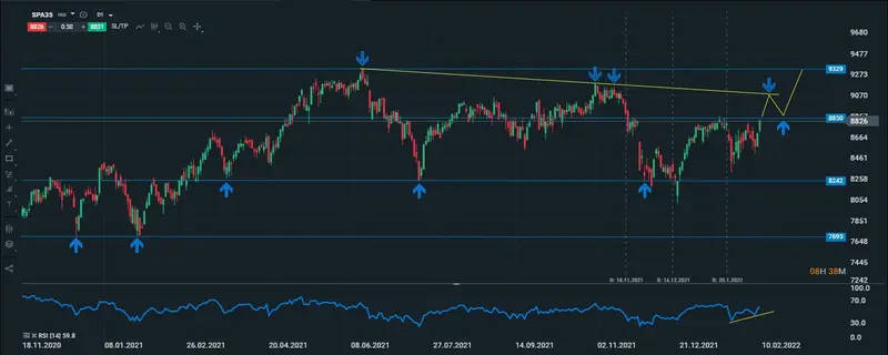 ibex diario