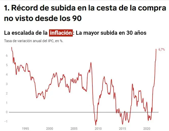 aumento de precios