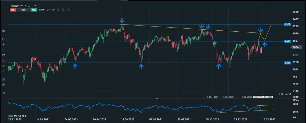 ibex diario