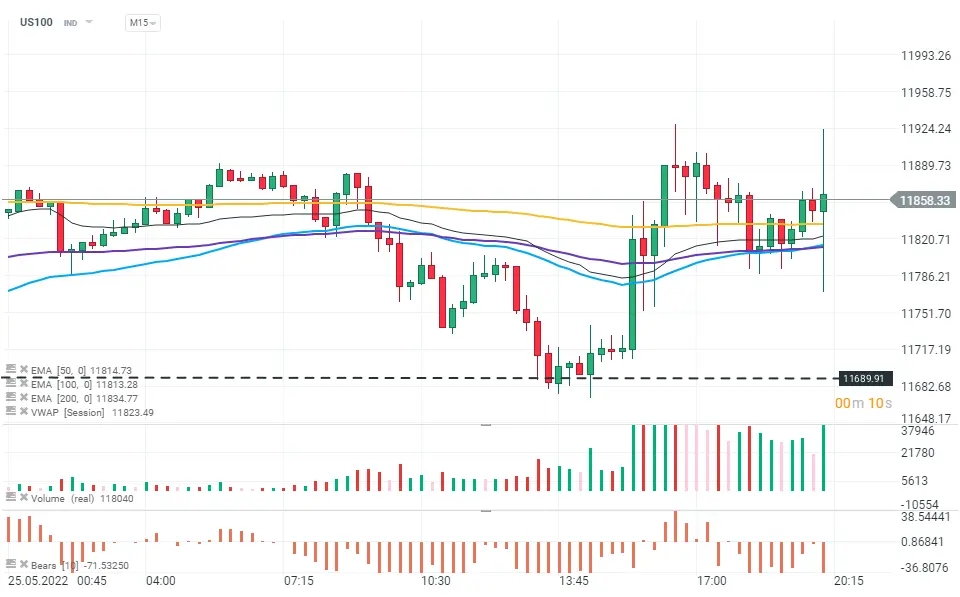 ultima hora las actas del fomc no cambian el panorama de la politica monetaria en los ee uu la inflacion apunta al alza habra politica restrictiva por parte de la fed grafika numer 1
