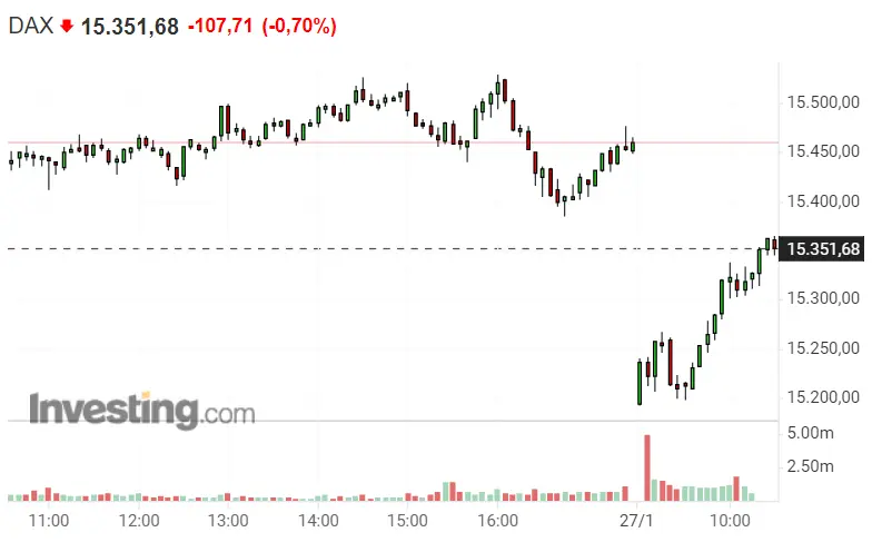 muy curiosa la vuelta a la tortilla que le ha dado al mercado el nasdaq 100 dax 40 en una posicion fatal sp500 en estado de alarma grafika numer 1