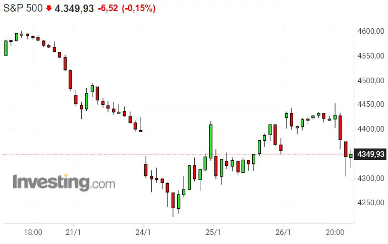muy curiosa la vuelta a la tortilla que le ha dado al mercado el nasdaq 100 dax 40 en una posicion fatal sp500 en estado de alarma grafika numer 3