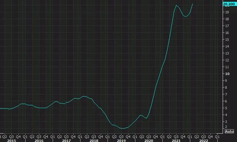 Datos de precios de vivienda de marzo en Estados Unidos, recuento ante la desaceleración de precios