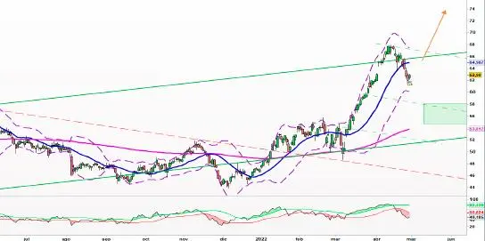 analisis del valor bayer ag baynde grafika numer 1