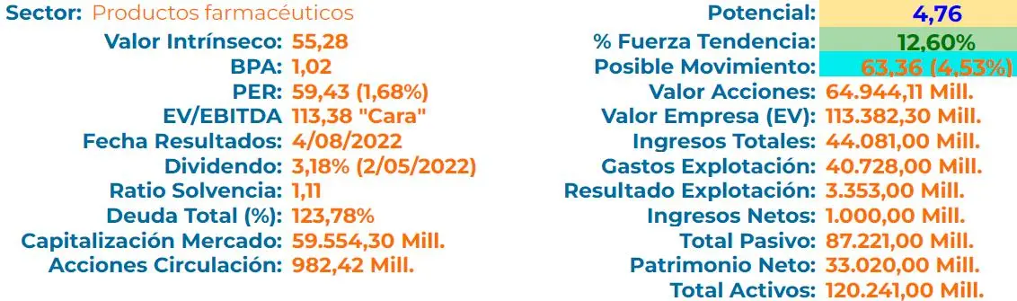 analisis del valor bayer ag baynde grafika numer 2