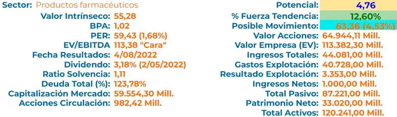 analisis del valor bayer ag baynde grafika numer 2