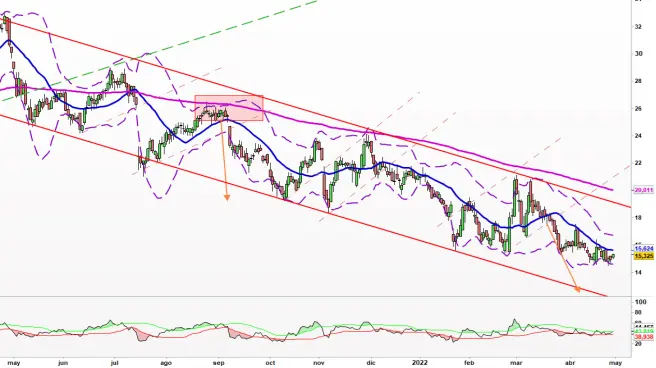 analisis del valor siemens gamesa sgremc grafika numer 1