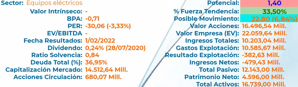 analisis del valor siemens gamesa sgremc grafika numer 2