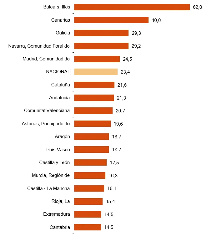 bolsa de espana evolucion anual de los indices de cifra de negocios del sector servicios de mercado resultados por comunidades autonomas tasas de variacion anual de la cifra de negocios grafika numer 1