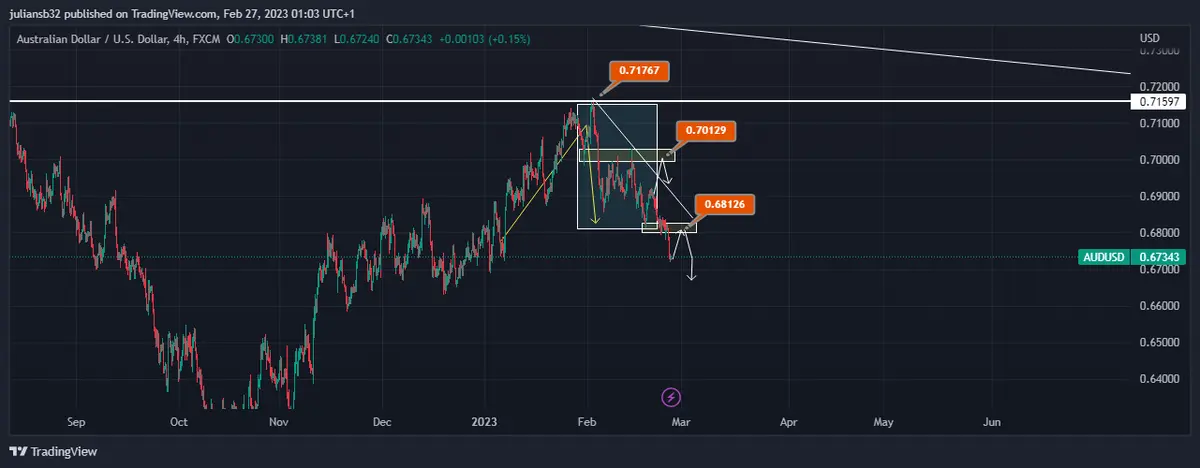 precio del dolar australiano frente al dolar estadunidense abre ligeramente al alza australia necesita de china grafika numer 1