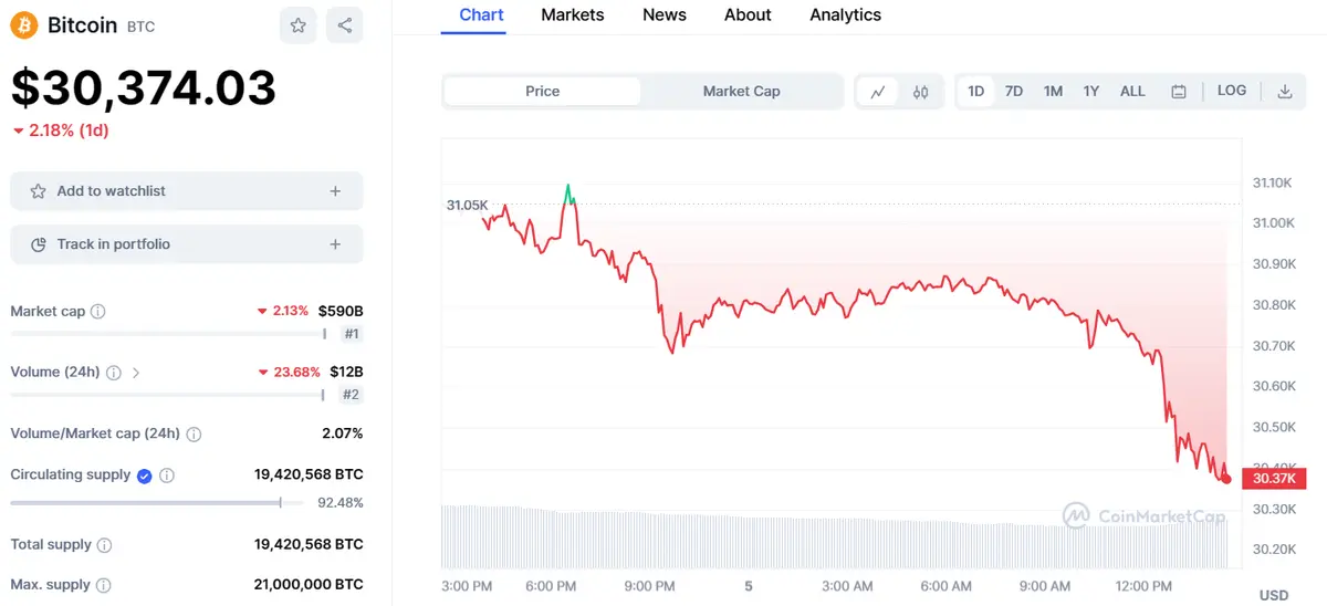 caida historica la oferta de bitcoin btc y ethereum eth hacia donde se encamina el mercado de las criptomonedas grafika numer 2