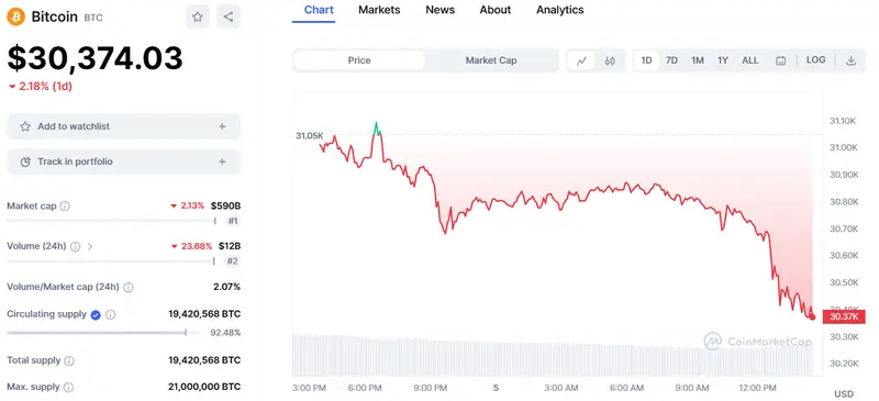 caida historica la oferta de bitcoin btc y ethereum eth hacia donde se encamina el mercado de las criptomonedas grafika numer 2