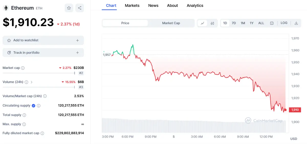 caida historica la oferta de bitcoin btc y ethereum eth hacia donde se encamina el mercado de las criptomonedas grafika numer 3