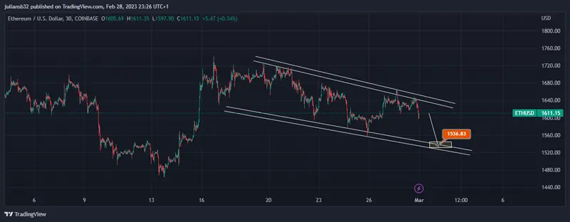 precio de ethereum dolar ethusd no encuentra compradores por falta de apetito al riesgo monedas digitales vs criptomonedas grafika numer 1