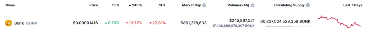 Tabla con los datos de las cotizaciones de las criptomonedas