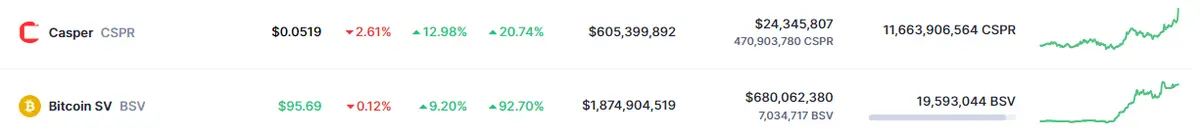 Tabla con los datos de las cotizaciones de las criptomonedas