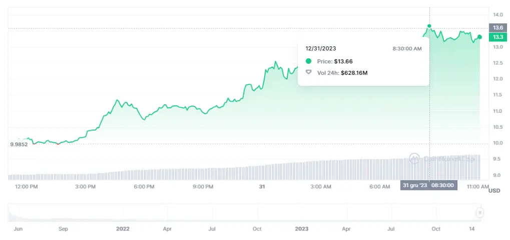 Gráfico de las cotizaciones de la criptomoneda Internet Computer del mercado crypto en un espacio de tiempo de un día